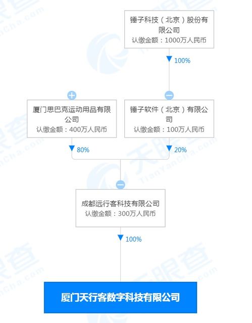 锤子科技持股公司成立数字科技公司，聚焦智能机器人销售新赛道